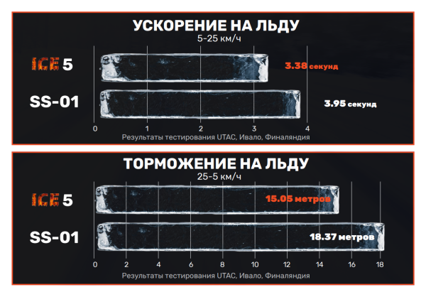 Цена баланса: во что обуть кроссовер?