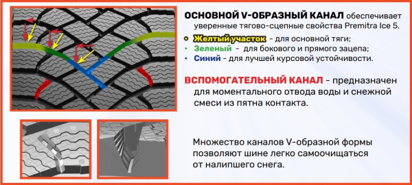 Цена баланса: во что обуть кроссовер?