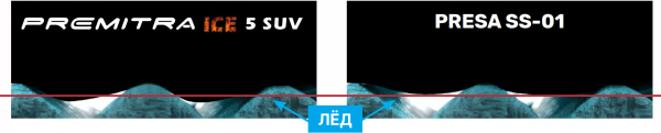 Цена баланса: во что обуть кроссовер?