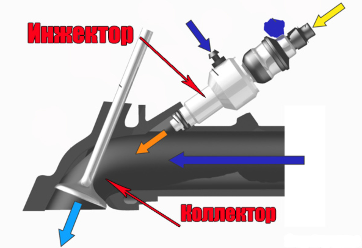 Распределенный впрыск топлива